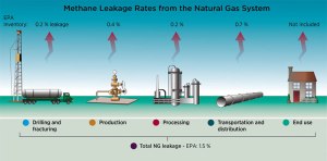 Methane-leakage-rates-800